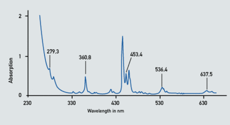 Buy Visible spectrophotometer in NZ. 