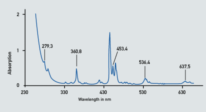 Visible spectrophotometer