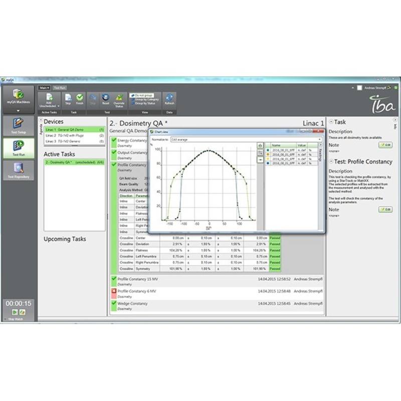 IBA myQA Machines