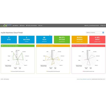 Buy IBA myQA Cloud in NZ. 