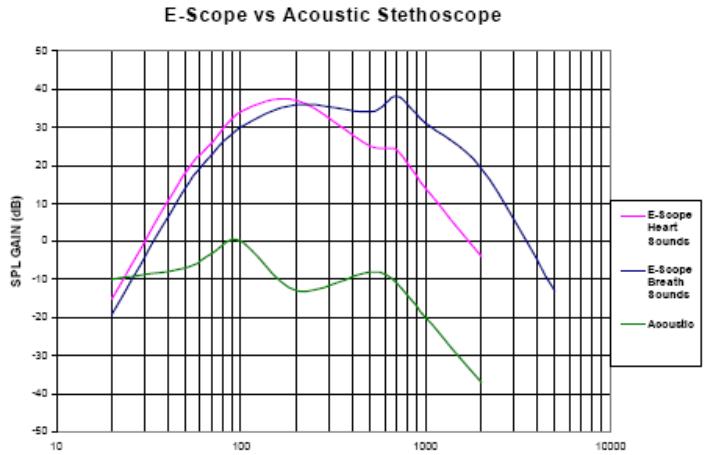 E-Scope audio spectrum.jpg